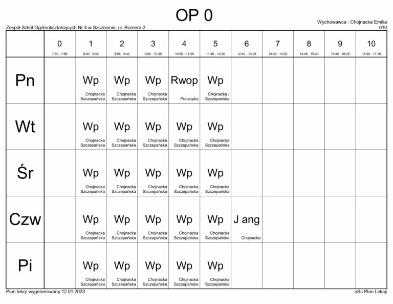 PLAN LEKCJI - ZSO4